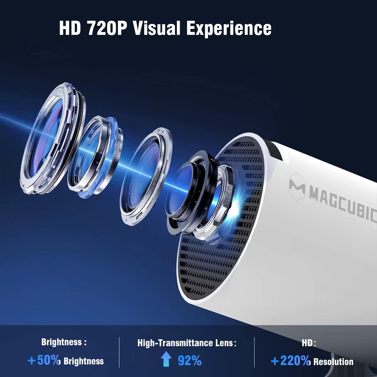 Mini Smart Projector (UK plug) – HY300-G — image 6