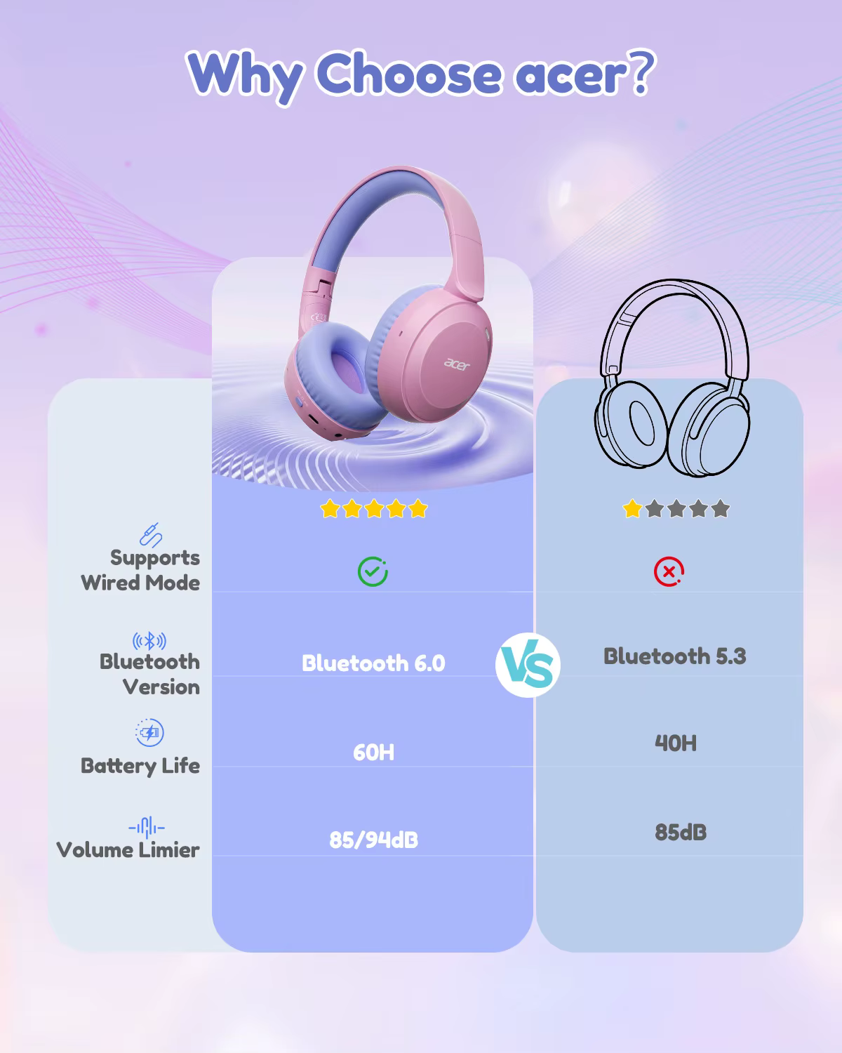 Acer Kids Bluetooth Headphones — image 6