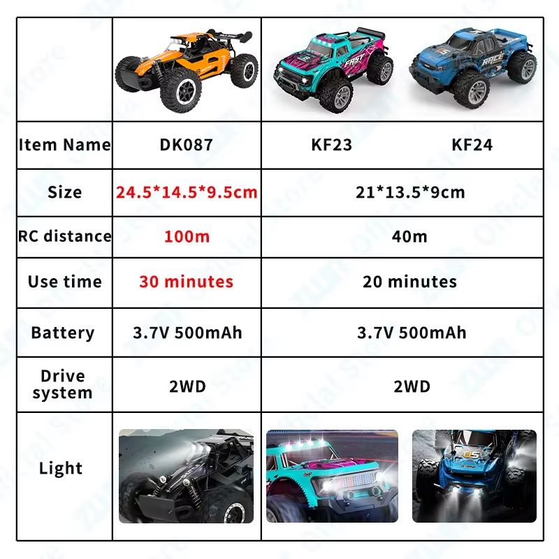 RC Off-Road Car with Lights