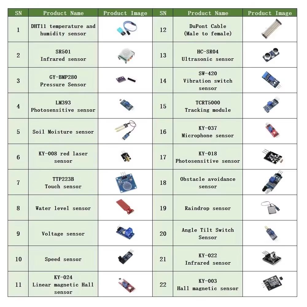 Beginner Sensor Learning Kit
